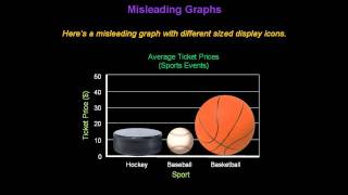 Identifying Misleading Graphs  Konst Math [upl. by Elimay52]