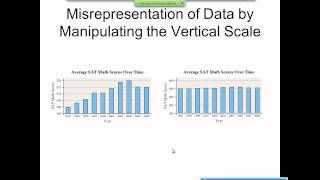 Elementary Statistics Graphical Misrepresentations of Data [upl. by Harneen899]